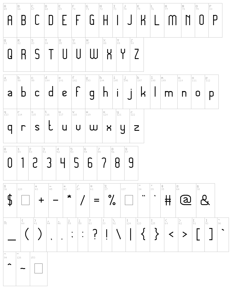 Megapolitan Jakarta font map